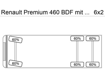 컨테이너 운반 장치/ 스와프 보디 트럭 RENAULT Premium 460