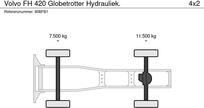 트랙터 유닛 Volvo FH 420 Globetrotter Hydrauliek. : 사진 16