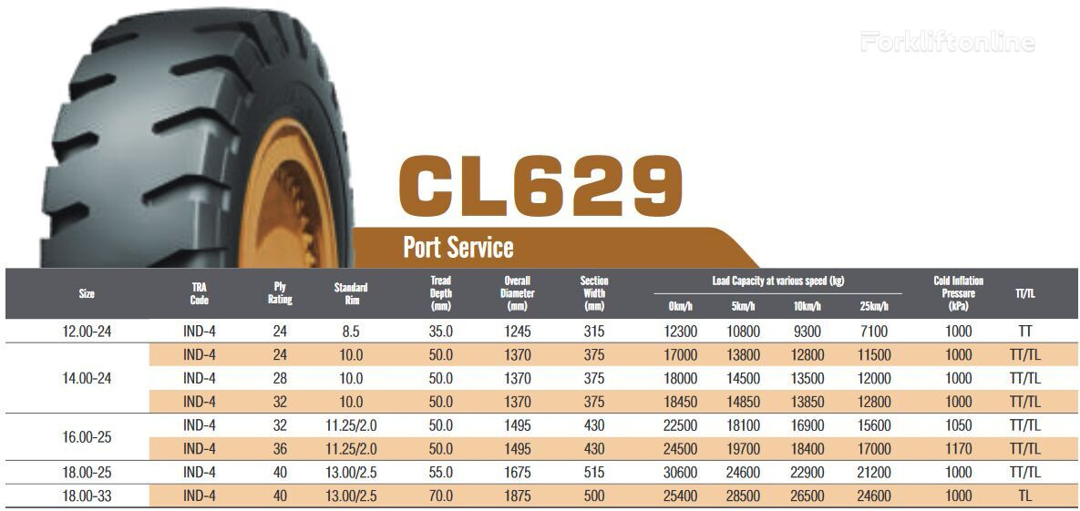 신규 타이어 항만 장비 용 WestLake 14.00-24 CL629 32PR 201A2/197A5 TT : 사진 3