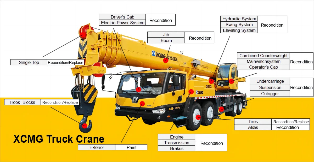 크롤러 크레인 XCMG Official Crawler Crane XGC180 Good Condition Used Truck Crane : 사진 12