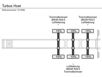 드롭사이드/ 플랫베드 세미 트레일러 TURBOS HOET : 사진 4