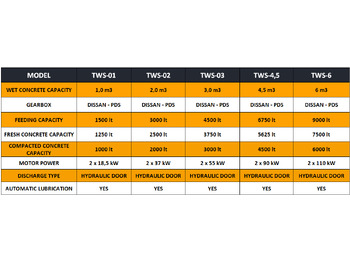 신규 콘크리트 믹서 FABO twin shaft mixer : 사진 4
