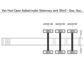 유조 세미 트레일러 운반 물 연료 Van Hool Open flatbed trailer Stationary tank 50m3 - Gas, Gaz, LPG, GPL, Propane, Butane ID 1.1 : 사진 3