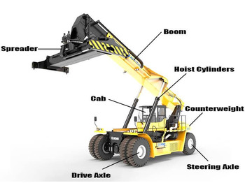 리치 스태커 KALMAR 45 Ton Kalmar Reach Stacker DRD450 DRF450 DRT450 Telescopic Handler DRT450 and Sany Liugong Reach Stackers Lifting Reach Stacker Forklift : 사진 4 리치 스태커 KALMAR 45 Ton Kalmar Reach Stacker DRD450 DRF450 DRT450 Telescopic Handler DRT450 and Sany Liugong Reach Stackers Lifting Reach Stacker Forklift : 사진 4