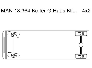 박스 트럭 MAN 18.364 Koffer G.Haus Klima AHK ABS ZF-Schalter : 사진 2 박스 트럭 MAN 18.364 Koffer G.Haus Klima AHK ABS ZF-Schalter : 사진 2