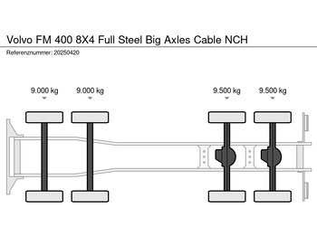 케이블 시스템 트럭 Volvo FM 400 8X4 Full Steel Big Axles Cable NCH : 사진 5