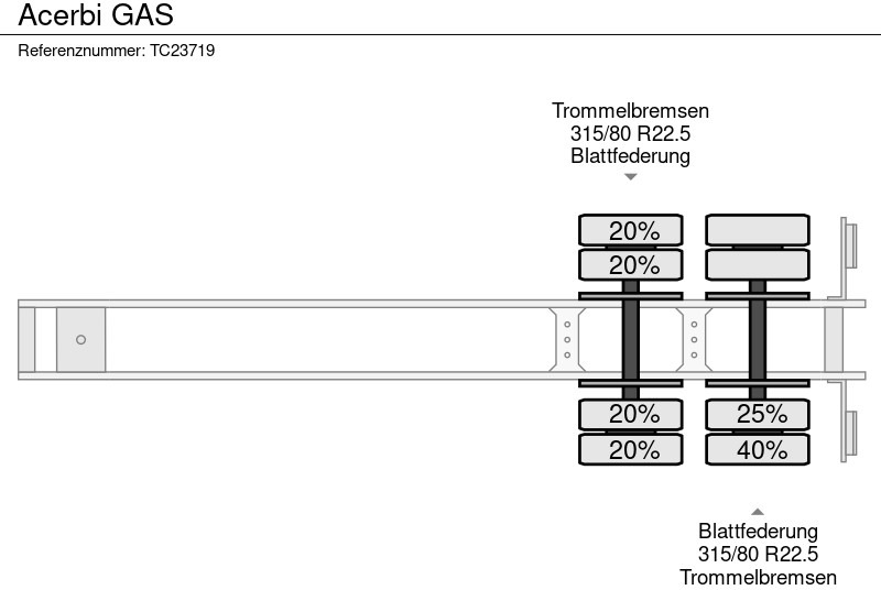 리스 ACERBI GAS ACERBI GAS : 사진 12