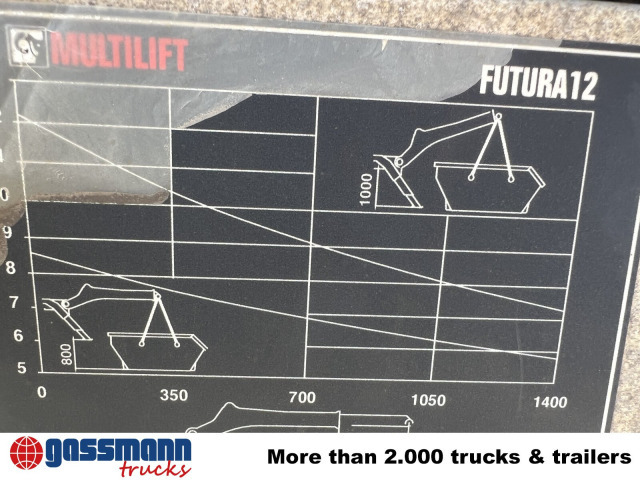 MAN TGM 18.320 4x2 BL, Hiab Tele-Absetzanlage, Funk - 스킵 로더 트럭 : 사진 4 MAN TGM 18.320 4x2 BL, Hiab Tele-Absetzanlage, Funk - 스킵 로더 트럭 : 사진 4