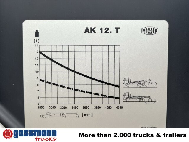 Meiller AK 12 MT Tele-Absetzanlage - 후크 리프트/ 스킵 로더 시스템 : 사진 5 Meiller AK 12 MT Tele-Absetzanlage - 후크 리프트/ 스킵 로더 시스템 : 사진 5