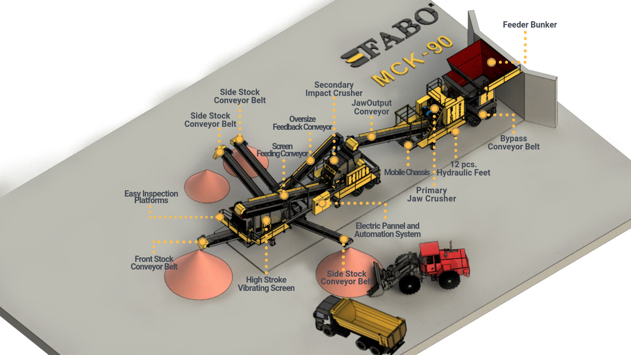 FABO Mobile crusher - 모바일 크러셔 : 사진 3 FABO Mobile crusher - 모바일 크러셔 : 사진 3