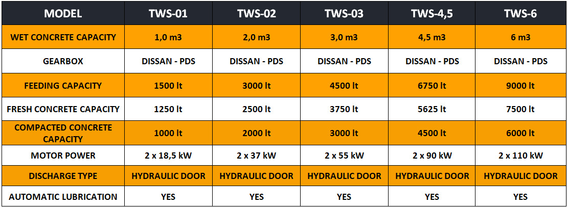 FABO twin shaft mixer - 콘크리트 믹서 : 사진 4 FABO twin shaft mixer - 콘크리트 믹서 : 사진 4