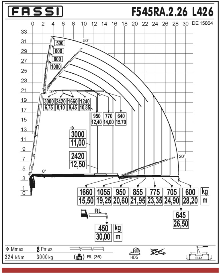 MERCEDES-BENZ Hiab Palfinger Fassi F545-6 JIB L426 - 드롭사이드/ 플랫베드 트럭 : 사진 4 MERCEDES-BENZ Hiab Palfinger Fassi F545-6 JIB L426 - 드롭사이드/ 플랫베드 트럭 : 사진 4