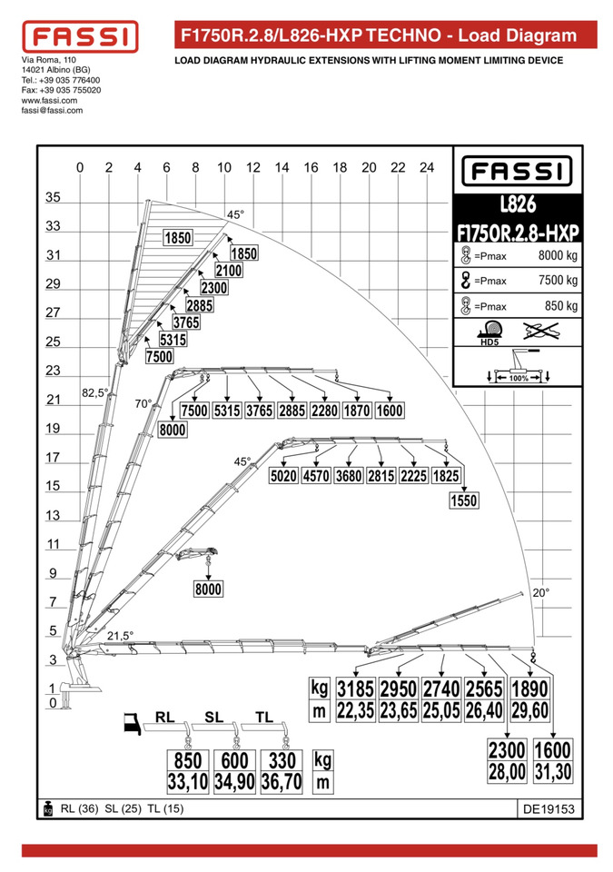 VOLVO Fassi F1750-8 JIB-6 Hiab Palfinger - 크레인 트럭 : 사진 5 VOLVO Fassi F1750-8 JIB-6 Hiab Palfinger - 크레인 트럭 : 사진 5