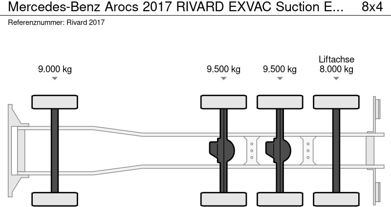 Mercedes-Benz Arocs 2017 RIVARD EXVAC Suction Excavator - 진공 흡입 트럭 : 사진 5 Mercedes-Benz Arocs 2017 RIVARD EXVAC Suction Excavator - 진공 흡입 트럭 : 사진 5