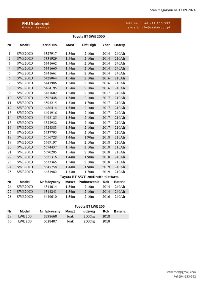 Toyota SWE 200D - 스태커 : 사진 2 Toyota SWE 200D - 스태커 : 사진 2