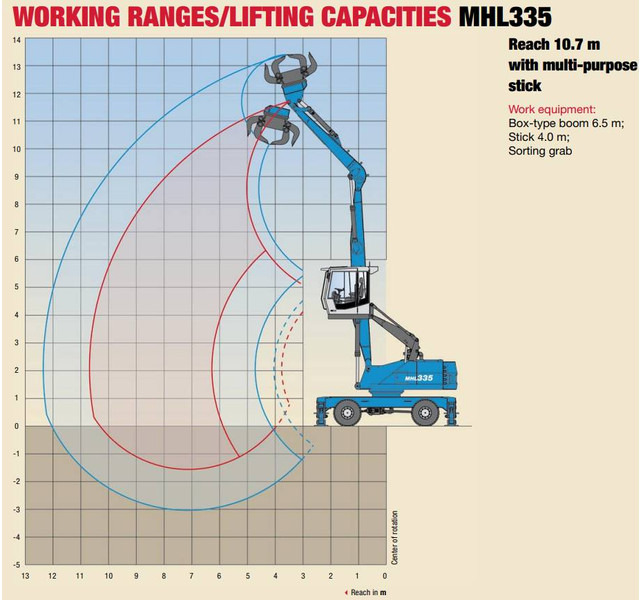 리스 Fuchs MHL 335 Fuchs MHL 335 : 사진 14