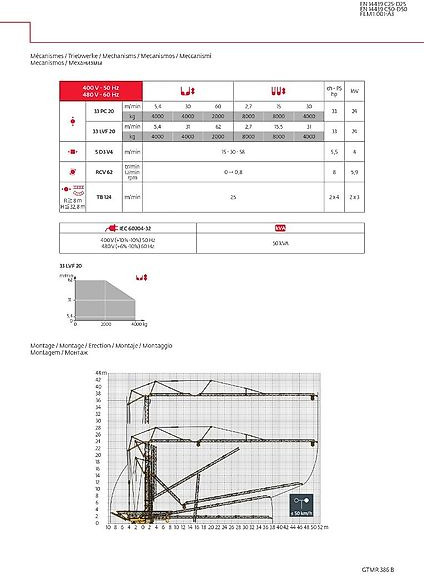 Potain GTMR 386 B - 자립형 크레인 : 사진 3 Potain GTMR 386 B - 자립형 크레인 : 사진 3