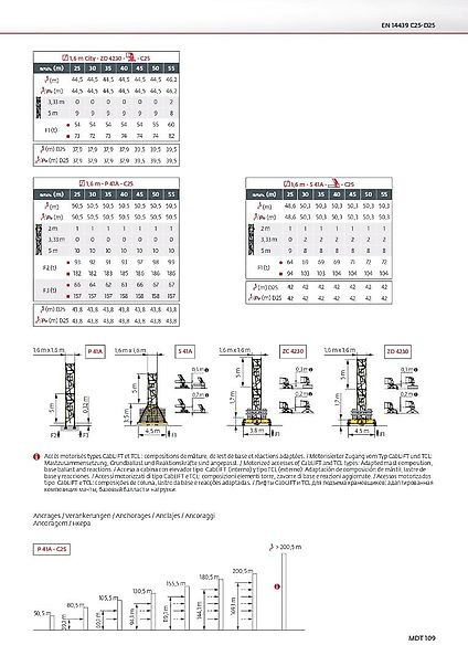 Potain MDT 109 - 타워 크레인 : 사진 3 Potain MDT 109 - 타워 크레인 : 사진 3