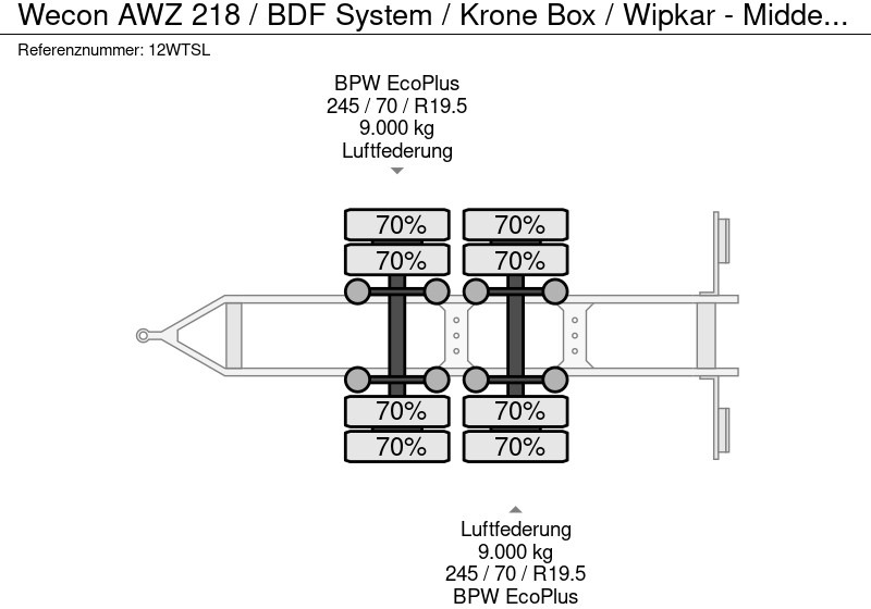 리스 Wecon AWZ 218 / BDF System / Krone Box / Wipkar - Middenas AHW / NL Trailer Wecon AWZ 218 / BDF System / Krone Box / Wipkar - Middenas AHW / NL Trailer : 사진 20