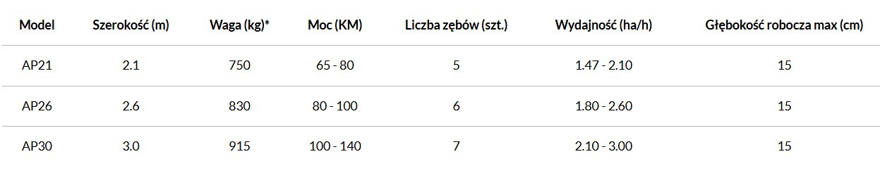 AGRO-MASZ Agregat podorywkowy - 로터베이터 : 사진 3 AGRO-MASZ Agregat podorywkowy - 로터베이터 : 사진 3