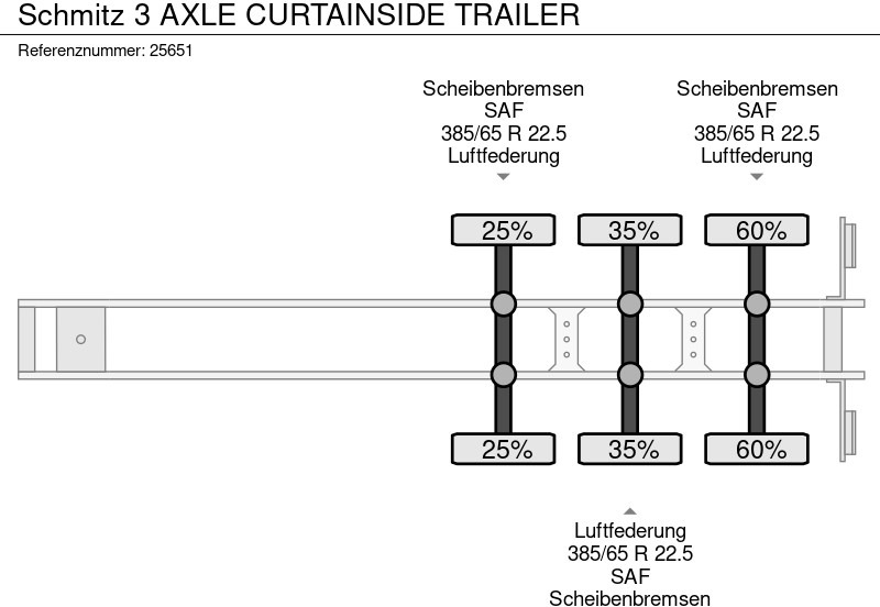 리스 Schmitz Cargobull 3 AXLE CURTAINSIDE TRAILER Schmitz Cargobull 3 AXLE CURTAINSIDE TRAILER : 사진 7 리스 Schmitz Cargobull 3 AXLE CURTAINSIDE TRAILER Schmitz Cargobull 3 AXLE CURTAINSIDE TRAILER : 사진 7