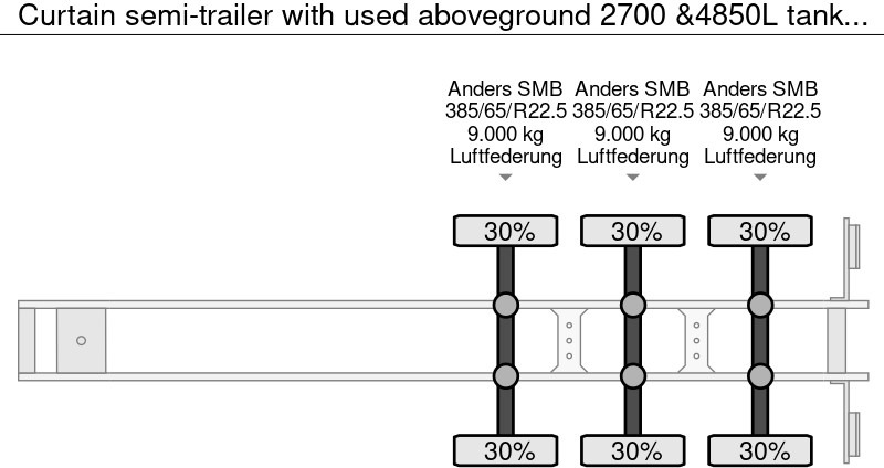 Curtain semi-trailer with used aboveground 2700 &4850L tanks Gas, Gaz, LPG, GPL, Propane, Butane tank ID 8.370 - 유조 세미 트레일러 : 사진 5 Curtain semi-trailer with used aboveground 2700 &4850L tanks Gas, Gaz, LPG, GPL, Propane, Butane tank ID 8.370 - 유조 세미 트레일러 : 사진 5