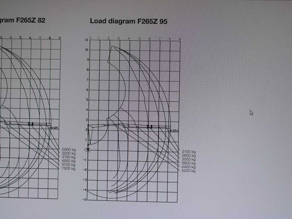 Volvo FMX 500, 6X6, LOGLIFT F265Z95 + DOLL trailer (2007) - 트랙터 유닛, 목재 세미 트레일러 : 사진 2 Volvo FMX 500, 6X6, LOGLIFT F265Z95 + DOLL trailer (2007) - 트랙터 유닛, 목재 세미 트레일러 : 사진 2