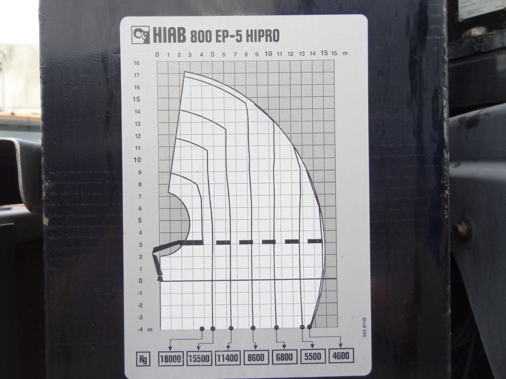 Volvo FH 500 8X4 Kran Hiab 800 EP-5 HiPro - 트랙터 유닛 : 사진 5 Volvo FH 500 8X4 Kran Hiab 800 EP-5 HiPro - 트랙터 유닛 : 사진 5