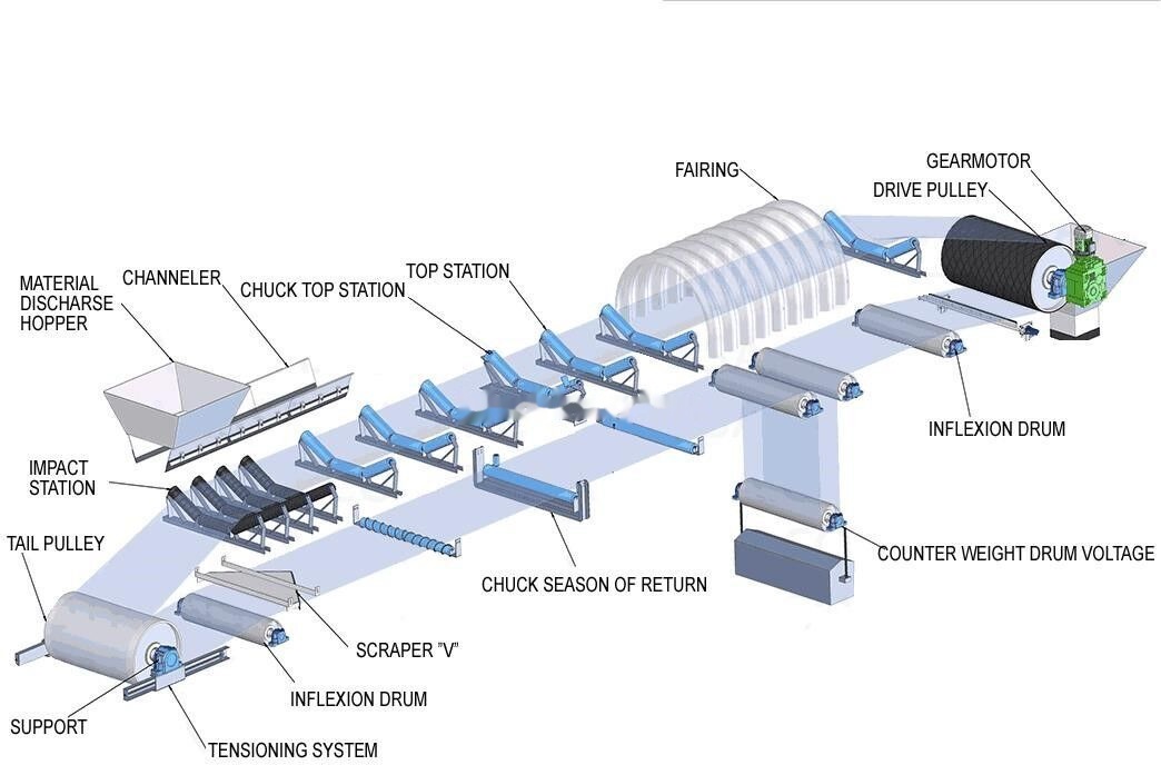 Kinglink B800 New High Quality Belt Conveyor - 컨베이어 벨트 : 사진 2 Kinglink B800 New High Quality Belt Conveyor - 컨베이어 벨트 : 사진 2
