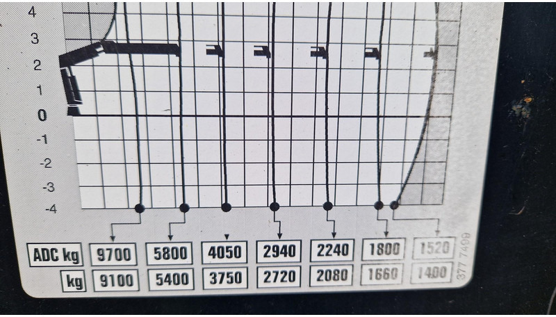 Hiab 288 EP-5 HIPRO - 로더 크레인 트럭 용 : 사진 5 Hiab 288 EP-5 HIPRO - 로더 크레인 트럭 용 : 사진 5