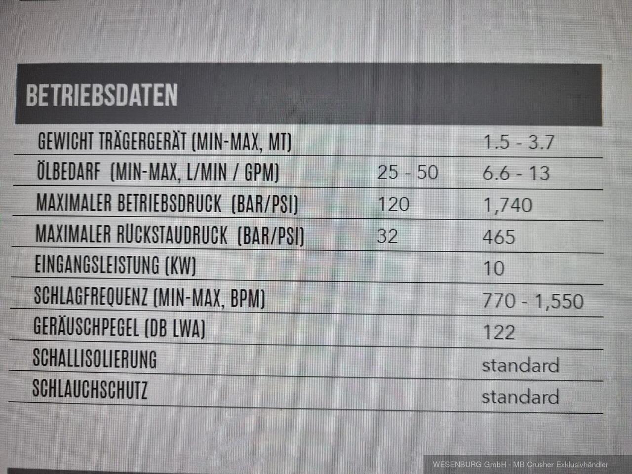 Montabert Hydraulikhammer SD16 Trägerklasse: 1,5 - 3,7 t - 유압 해머 건설기계 용 : 사진 2 Montabert Hydraulikhammer SD16 Trägerklasse: 1,5 - 3,7 t - 유압 해머 건설기계 용 : 사진 2