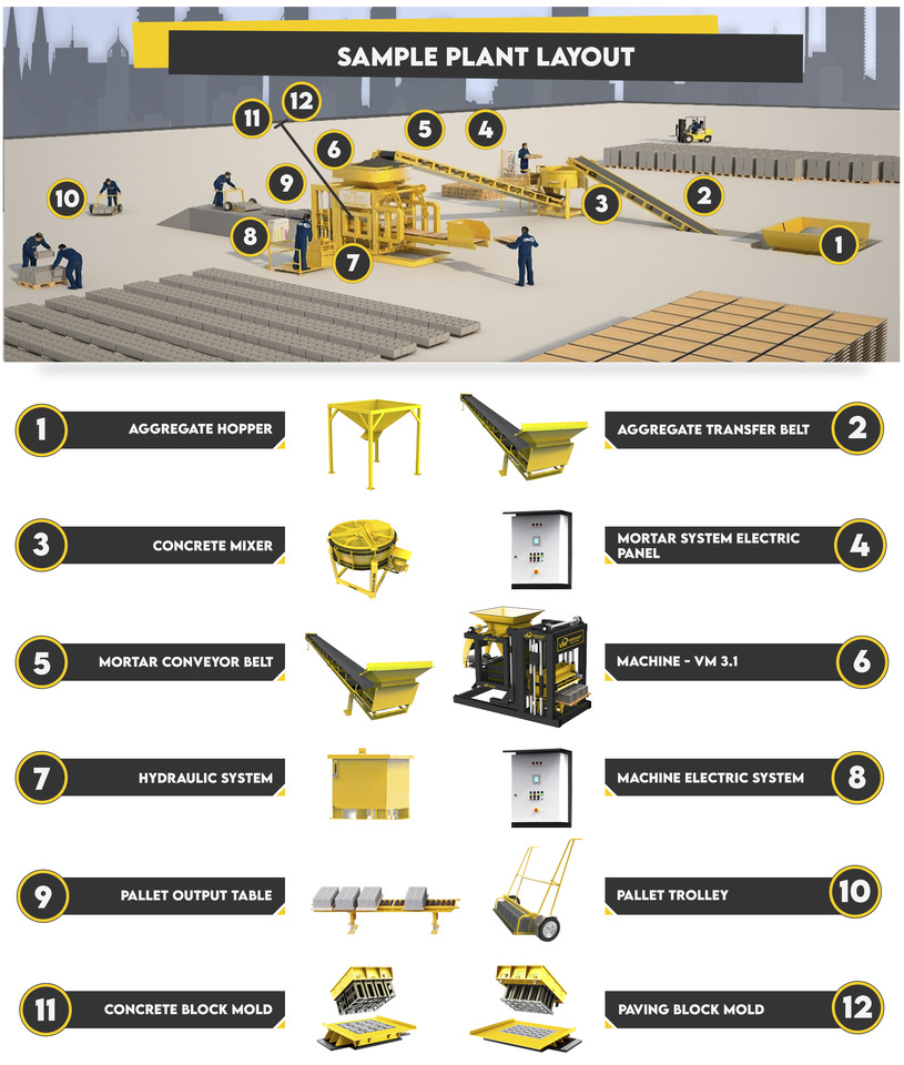 Block Macking Machine | 3.000 Concrete Block - 255 m² Paving Block | 30.000 USD - 블록 제작 기계 : 사진 5 Block Macking Machine | 3.000 Concrete Block - 255 m² Paving Block | 30.000 USD - 블록 제작 기계 : 사진 5