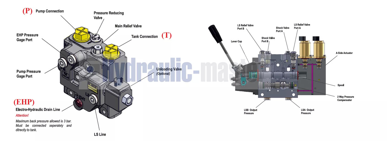 Full proportional valve 3 sections SPV 20-120 l/min 12 or 24 V plug and play det also available with Walvoil DPX100 - 트랙터용 프론트 로더 트럭 용 : 사진 5 Full proportional valve 3 sections SPV 20-120 l/min 12 or 24 V plug and play det also available with Walvoil DPX100 - 트랙터용 프론트 로더 트럭 용 : 사진 5