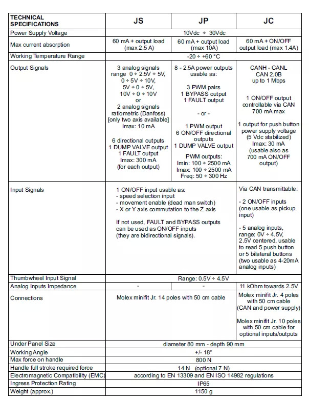 산림용 장비 Proportional Valve Walvoil DPX100 with Control Scanreco RC400 and JP Joysticks Danfoss for Parker, Nordhyraulic, Fassi, Hiab : 사진 11