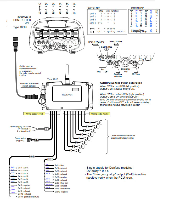 산림용 장비 Proportional Valve Walvoil DPX100 with Control Scanreco RC400 and JP Joysticks Danfoss for Parker, Nordhyraulic, Fassi, Hiab : 사진 9