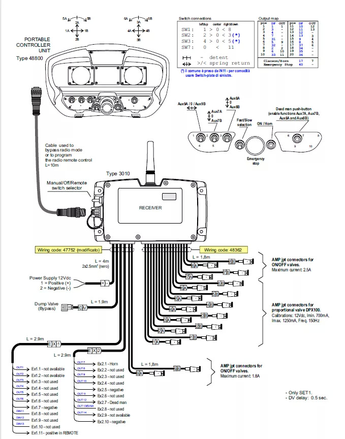 Set Scanreco RC400 with Walvoil DPX100 Cormach, Atlas, Liebherr, Fassi - 임업용 트레일러 : 사진 5 Set Scanreco RC400 with Walvoil DPX100 Cormach, Atlas, Liebherr, Fassi - 임업용 트레일러 : 사진 5