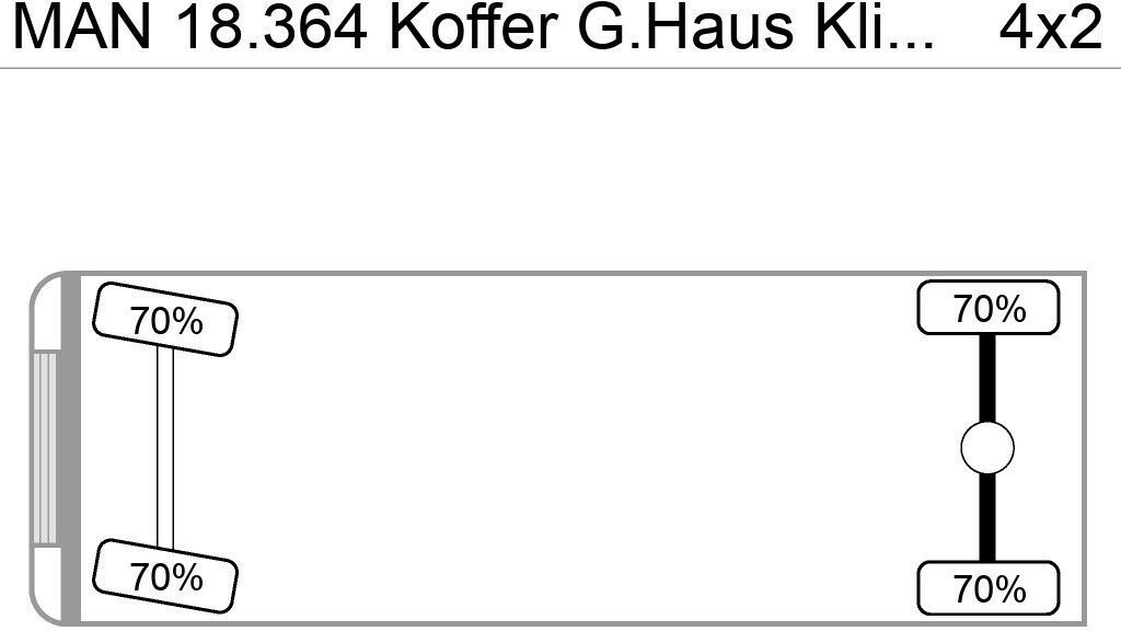 MAN 18.364 Koffer G.Haus Klima AHK ABS ZF-Schalter - 박스 트럭 : 사진 2 MAN 18.364 Koffer G.Haus Klima AHK ABS ZF-Schalter - 박스 트럭 : 사진 2