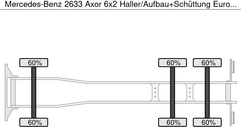Mercedes-Benz 2633 Axor 6x2 Haller/Aufbau+Schüttung Euro:4 - 쓰레기차 : 사진 5 Mercedes-Benz 2633 Axor 6x2 Haller/Aufbau+Schüttung Euro:4 - 쓰레기차 : 사진 5