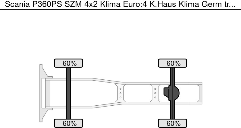 Scania P360PS SZM 4x2 Klima Euro:4 K.Haus Klima Germ - 트랙터 유닛 : 사진 5 Scania P360PS SZM 4x2 Klima Euro:4 K.Haus Klima Germ - 트랙터 유닛 : 사진 5
