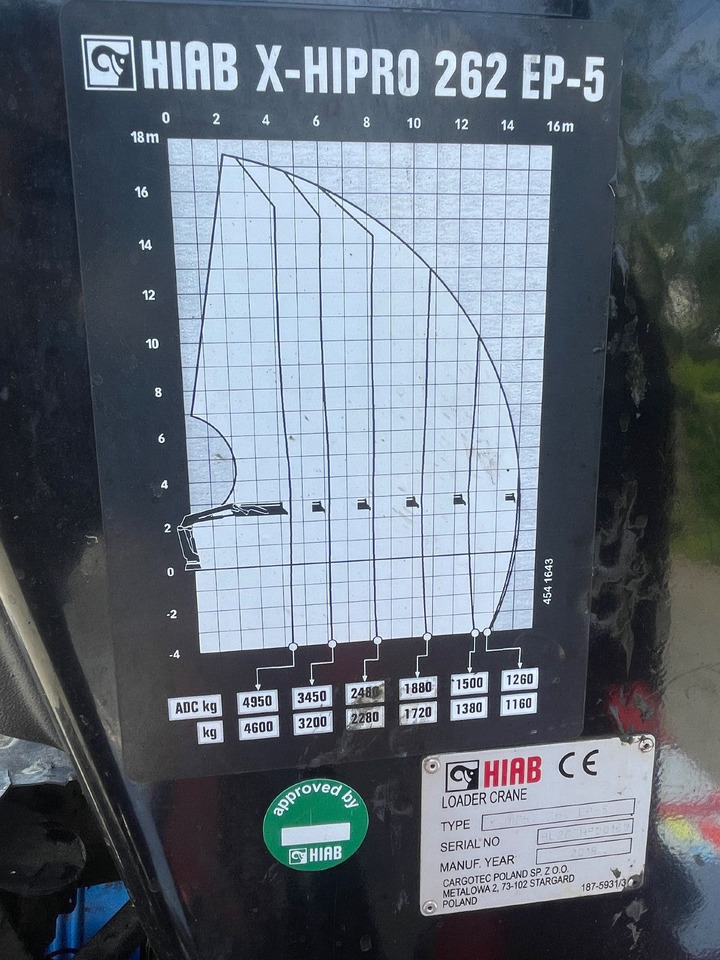 Hiab 262 X-Hipro EP5 - 로더 크레인 트럭 용 : 사진 2 Hiab 262 X-Hipro EP5 - 로더 크레인 트럭 용 : 사진 2
