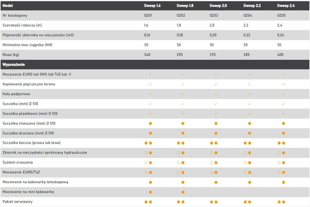 Zamiatarka Sweep - 빗자루 장궤형 트랙터 용 : 사진 4 Zamiatarka Sweep - 빗자루 장궤형 트랙터 용 : 사진 4