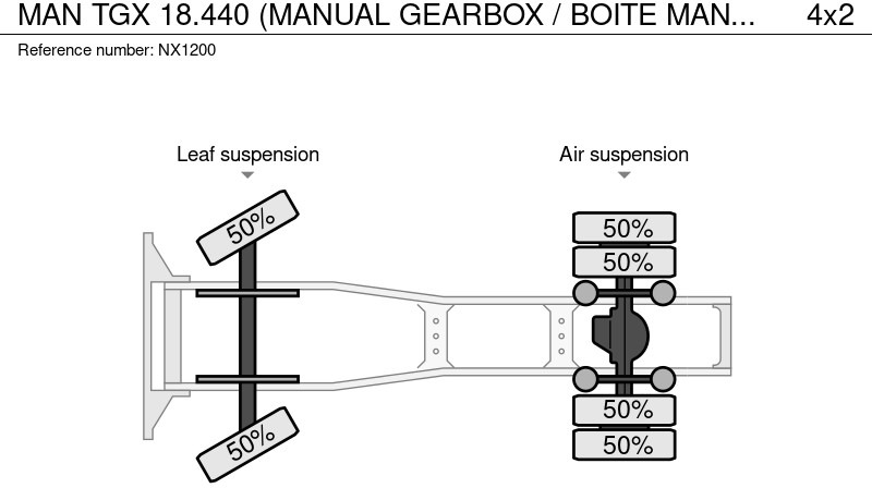 트랙터 유닛 MAN TGX 18.440 (MANUAL GEARBOX / BOITE MANUELLE / RETARDER) : 사진 14