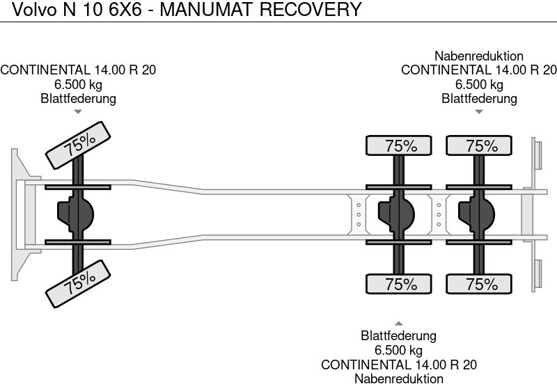 리스 Volvo N 10 6X6 - MANUMAT RECOVERY Volvo N 10 6X6 - MANUMAT RECOVERY : 사진 8 리스 Volvo N 10 6X6 - MANUMAT RECOVERY Volvo N 10 6X6 - MANUMAT RECOVERY : 사진 8