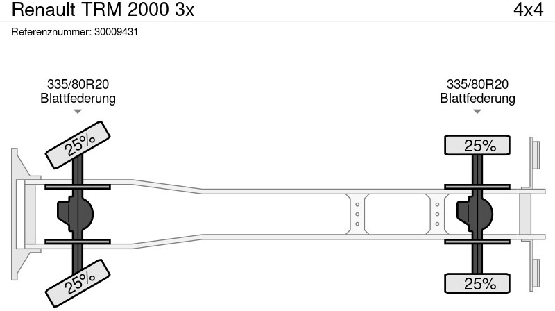 트럭 Renault TRM 2000 3x : 사진 13 트럭 Renault TRM 2000 3x : 사진 13