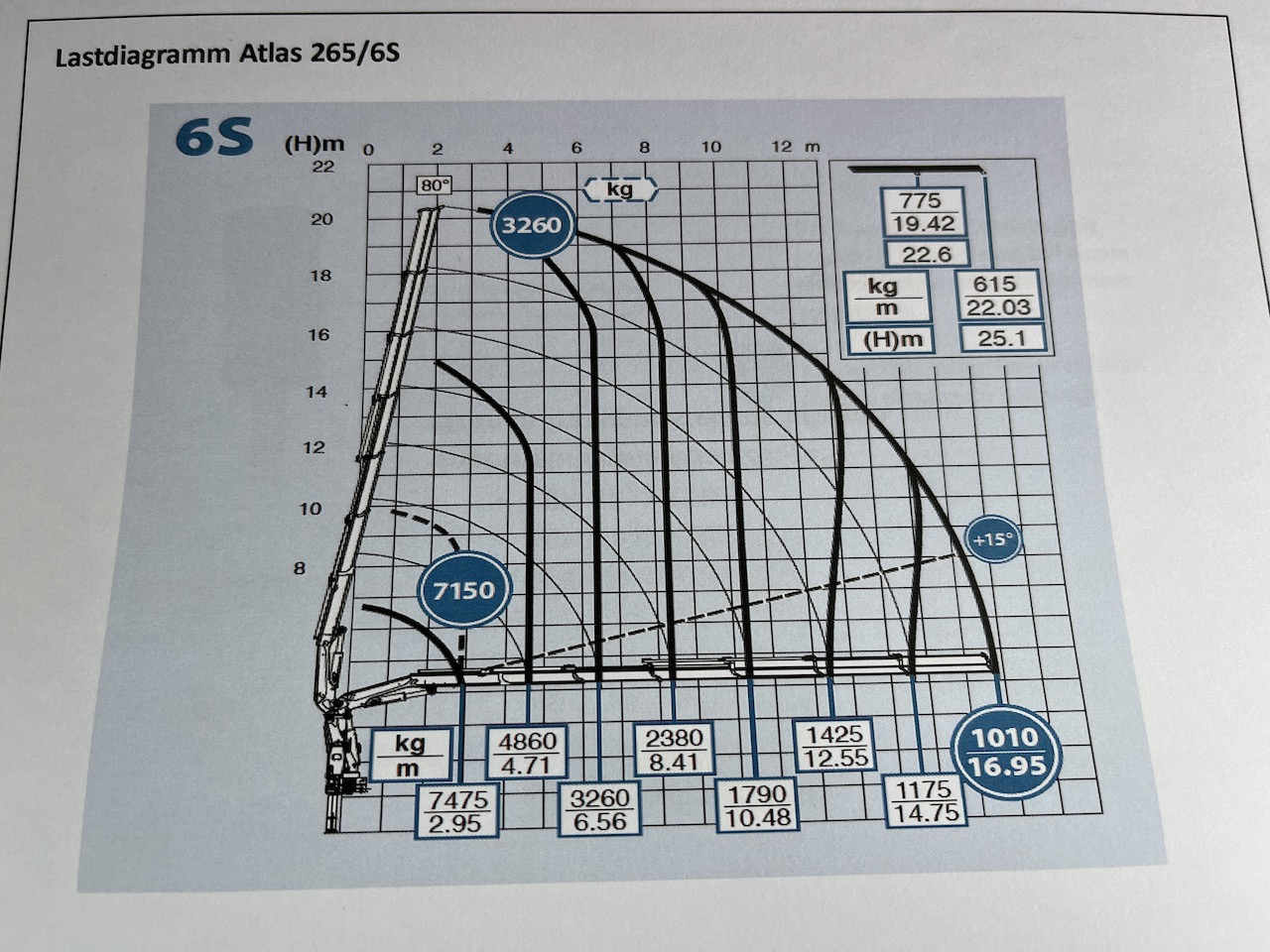 Mercedes-Benz Actros 2545 6x2 Effer - Atlas 265-A6 Lenk- Liftachse - 드롭사이드/ 플랫베드 트럭, 크레인 트럭 : 사진 4 Mercedes-Benz Actros 2545 6x2 Effer - Atlas 265-A6 Lenk- Liftachse - 드롭사이드/ 플랫베드 트럭, 크레인 트럭 : 사진 4