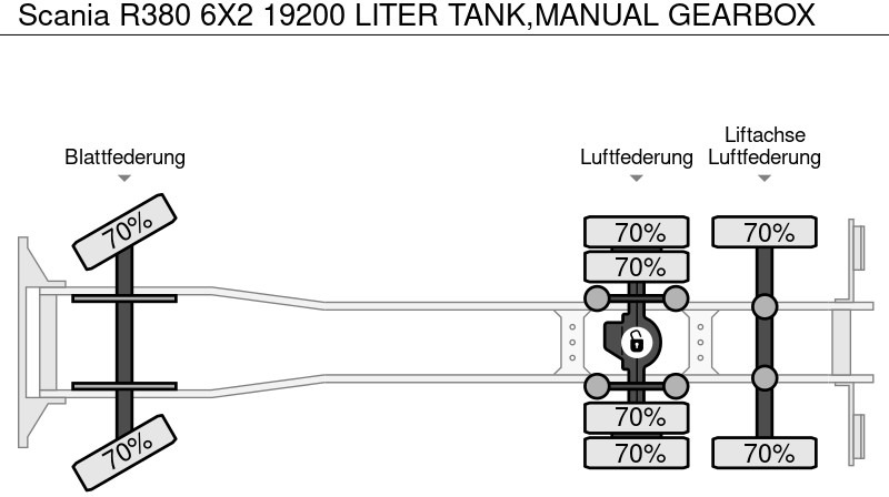 리스 Scania R380 6X2 19200 LITER TANK,MANUAL GEARBOX Scania R380 6X2 19200 LITER TANK,MANUAL GEARBOX : 사진 15 리스 Scania R380 6X2 19200 LITER TANK,MANUAL GEARBOX Scania R380 6X2 19200 LITER TANK,MANUAL GEARBOX : 사진 15