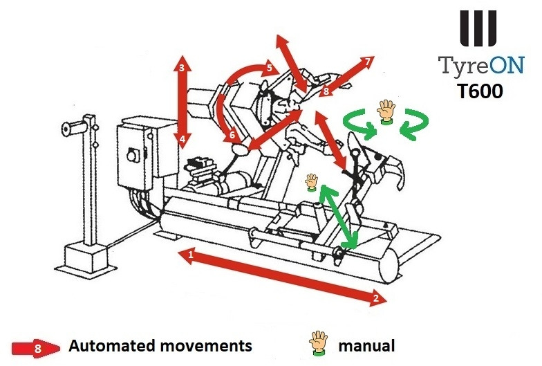 T600 truck tyrechanger 26 Inch - power 2.2kW+1.5kW - 작업장 장비 : 사진 3 T600 truck tyrechanger 26 Inch - power 2.2kW+1.5kW - 작업장 장비 : 사진 3