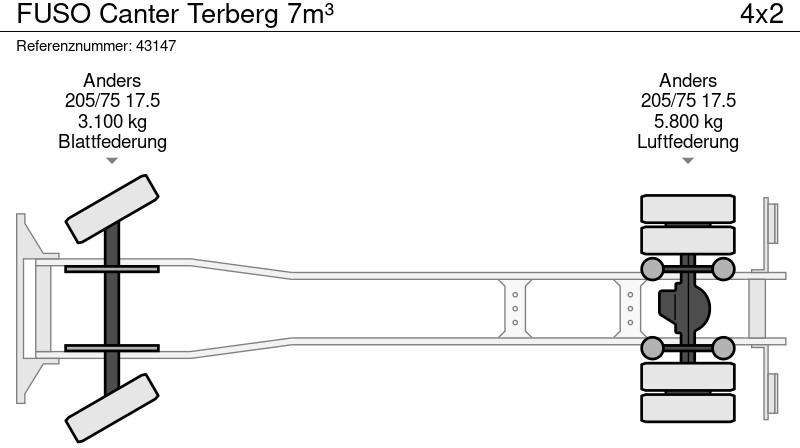 쓰레기차 FUSO Canter Terberg 7m³ : 사진 19