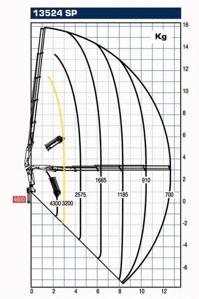 Iveco Stralis 400 + PM SERIE 13 4X HYDROLIC + EURO 6 + REMOTE - 크레인 트럭 : 사진 5 Iveco Stralis 400 + PM SERIE 13 4X HYDROLIC + EURO 6 + REMOTE - 크레인 트럭 : 사진 5