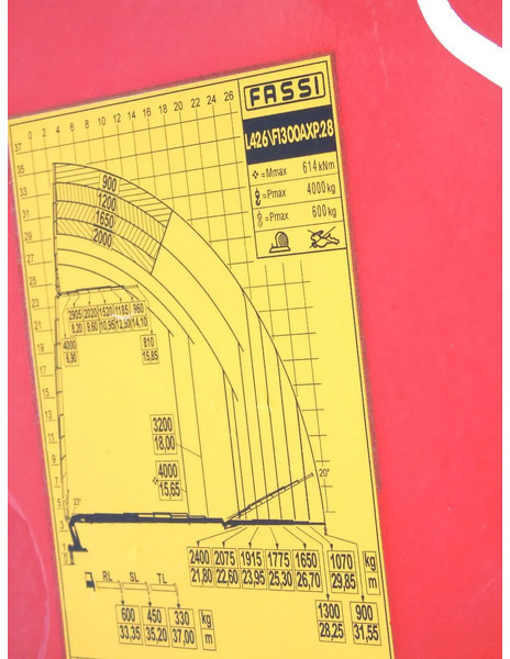 크레인 트럭 Mercedes-Benz SK reserved 3538 + NEW!! UNUSED!! 1.216km + 142H + FASSI 1300AXP.28 + 8X extend + 6X JIB + 8x4 : 사진 17